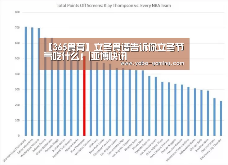【365食育】立冬食谱告诉你立冬节气吃什么!|亚博快讯(图3) 亚博游戏